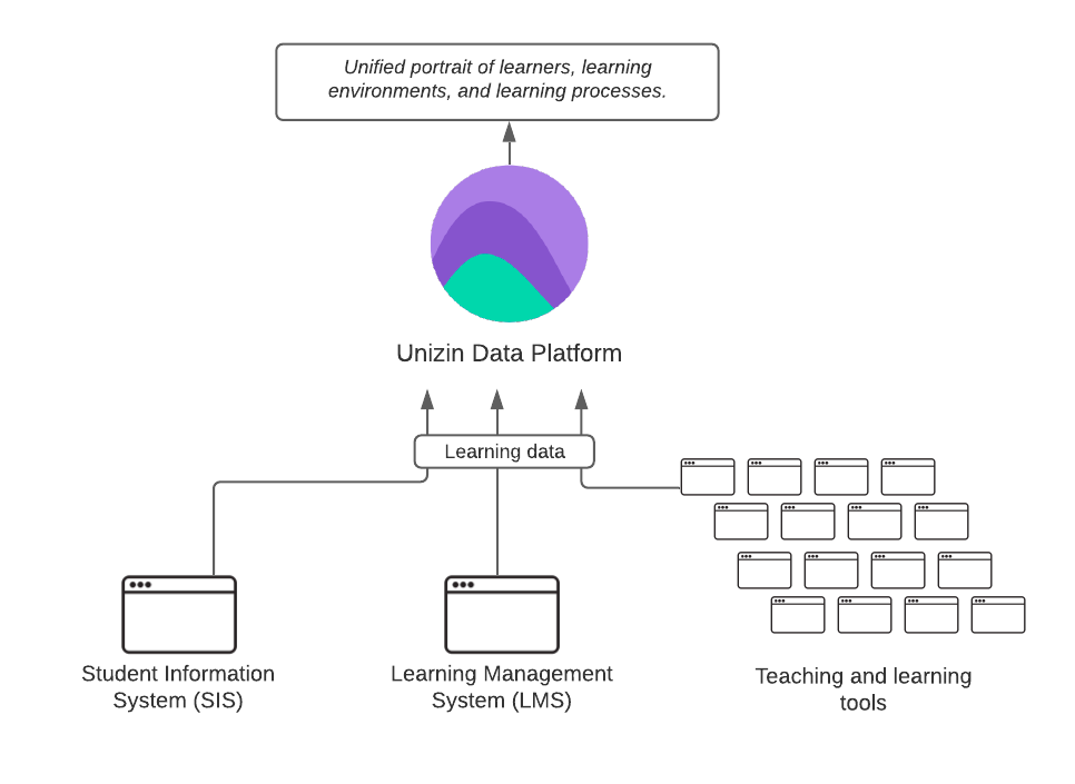 d2l-extraction-image-1